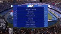 فوتبال ناپولی 2-1 برشا