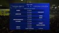 فوتبال یانگ بویز 2-2 ستاره سرخ بلگراد