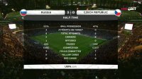 روسیه 5-1 جمهوری چک