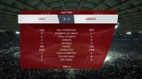 فوتبال ایتالیا 2-0 یونان
