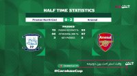 فوتبال پرستون - آرسنال