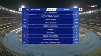 فوتبال ورونا 0-1 میلان