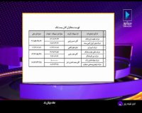 شفاف سازی بزرگ ترین بدهکاران بانکی به دستور رئیس جمهور